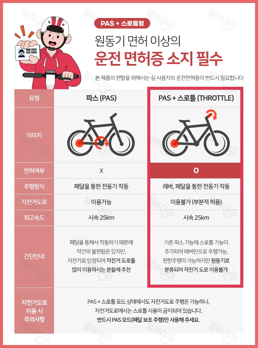 레이윙 디스커버리 와일드 S20_12A 전기 전동스쿠터 제품 상세 설명 이미지 1/2
